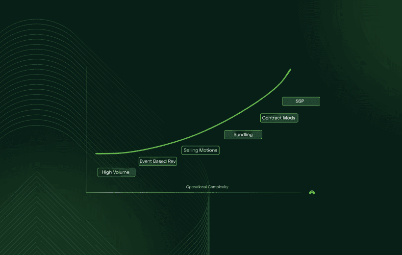 revenue complexity chart