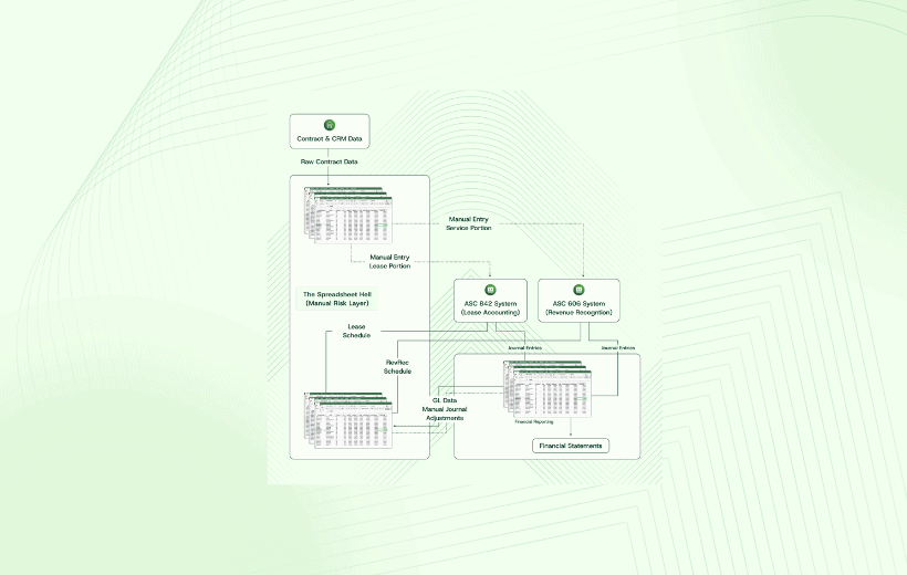 xaas lease accounting workflow