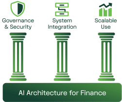 Ai architecture for finance graphic