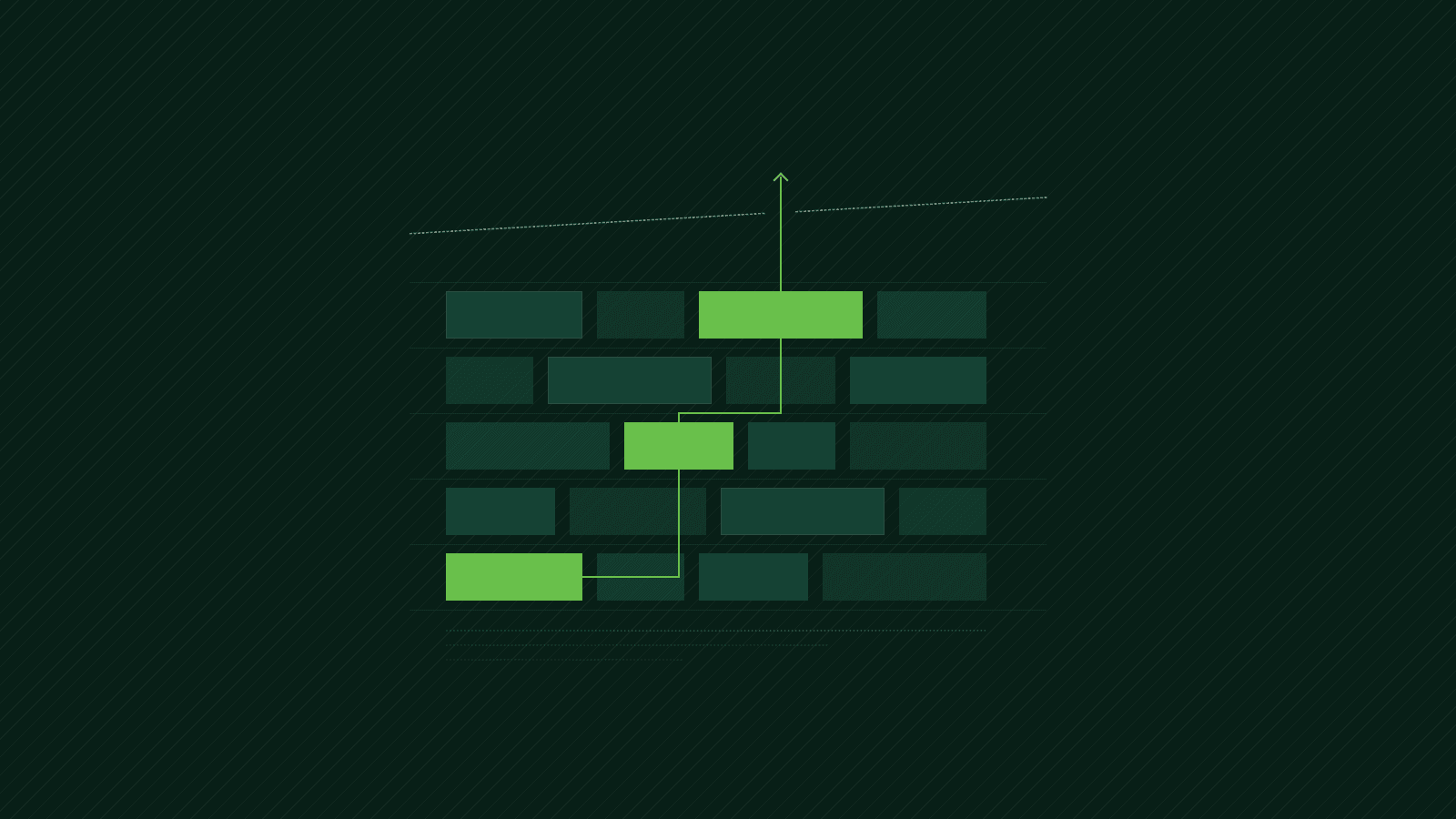 Abstract illustration of a grid of dark green blocks. Three blocks are lit in bright green and joined by a line that climbs step by step through a dashed ceiling line, showing a deliberate order for what to automate first.