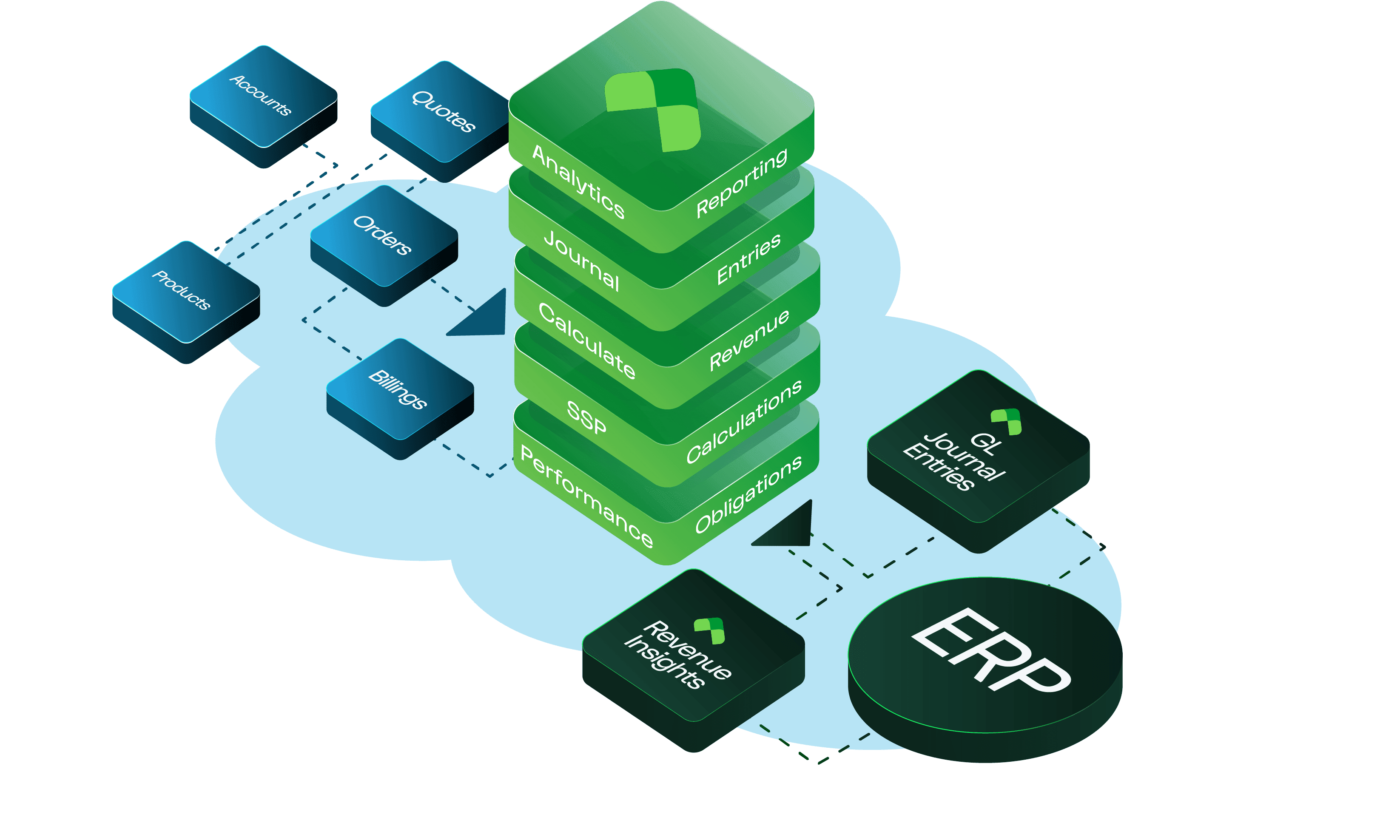 Salesforce Diagram