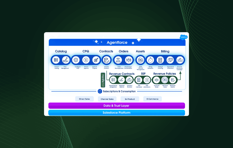Salesforce Revenue Cloud + RightRev