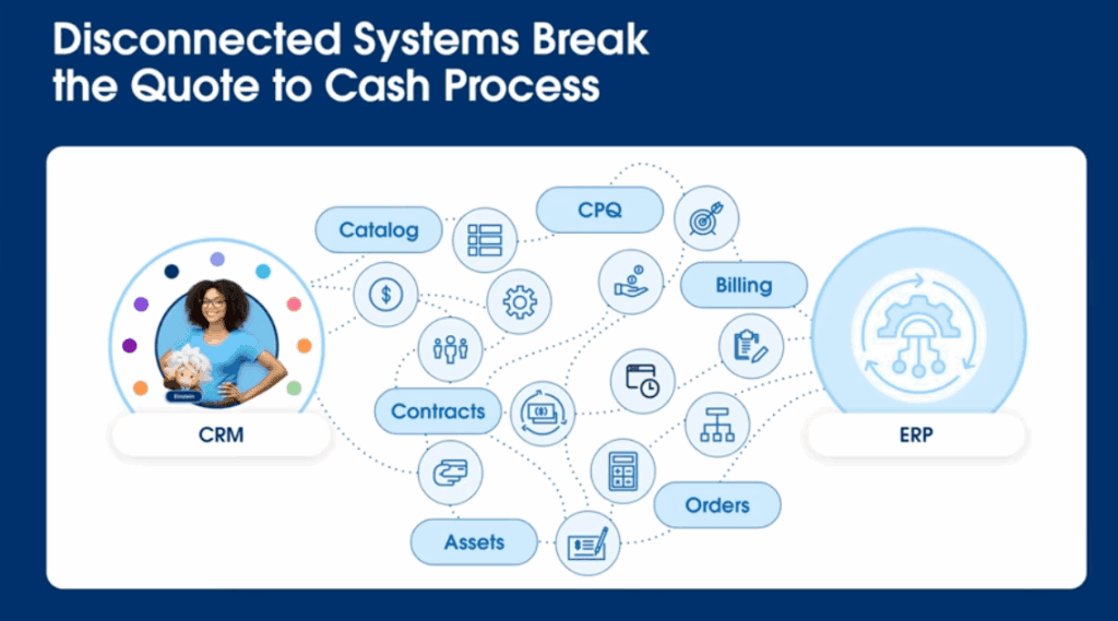 disconnect Quote-to-Cash process