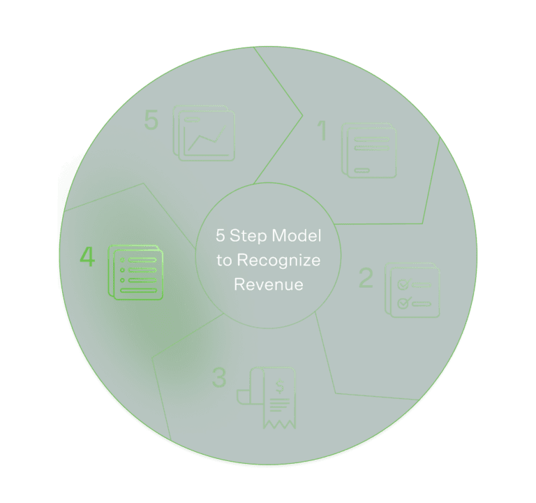 ASC 606 Revenue Recognition Software - RightRev